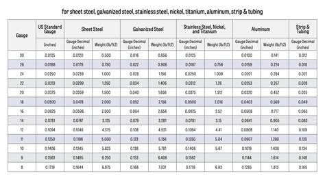 1 8 sheet metal weight|gusset plate weight calculator.